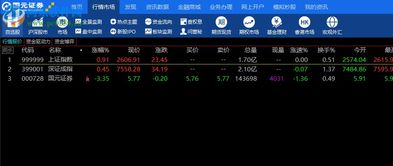國元領(lǐng)航金融終端8.07官方版 專業(yè)金融分析與交易助手